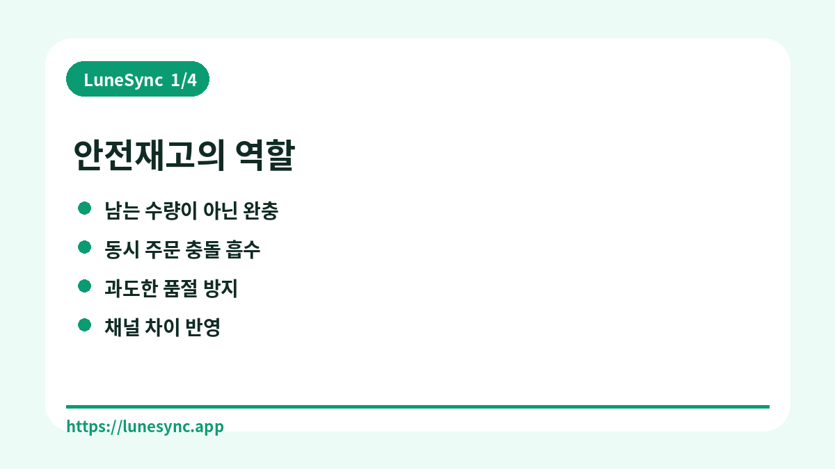 여러 쇼핑몰의 안전재고를 채널별로 나누는 운영 기준